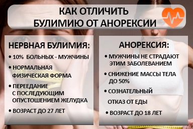 Лечение булимии в Новой Усмани