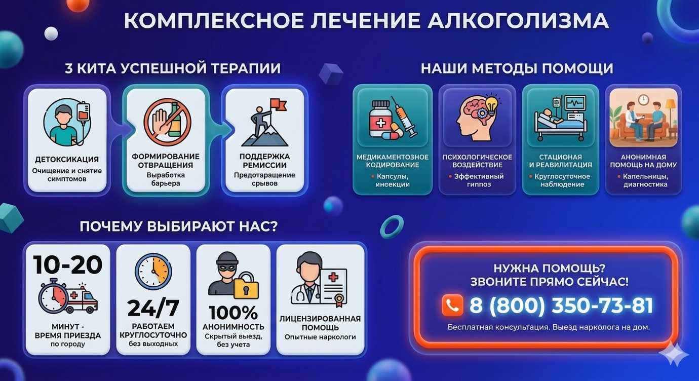 Инфографика о методах лечения алкоголизма в Новой Усмани: детоксикация, кодирование и анонимная помощь на дому от клиники Похмельная служба.
